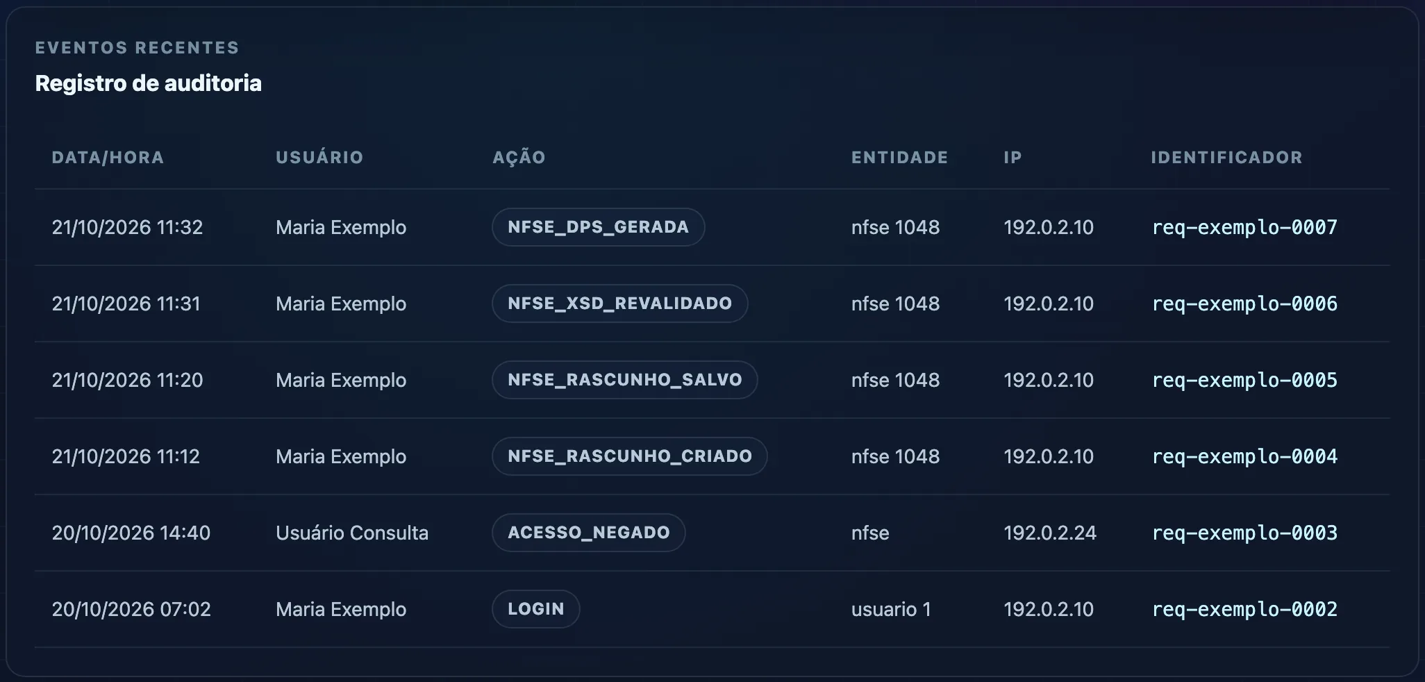 Tela de auditoria do Taxaris com eventos recentes, usuários, ações e IPs