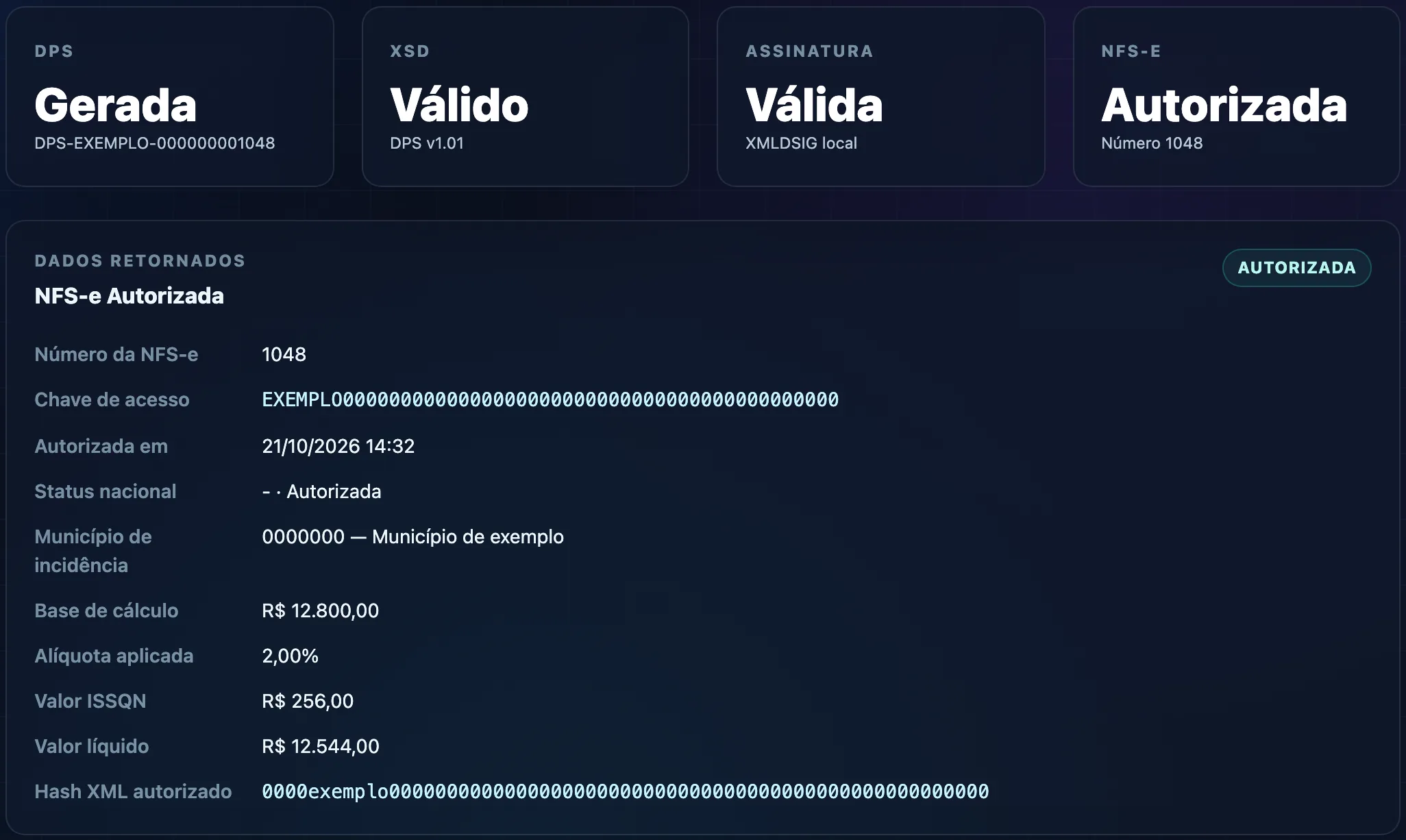 Tela de detalhe de uma NFS-e autorizada no Taxaris, com indicadores de DPS, XSD, assinatura e dados retornados
