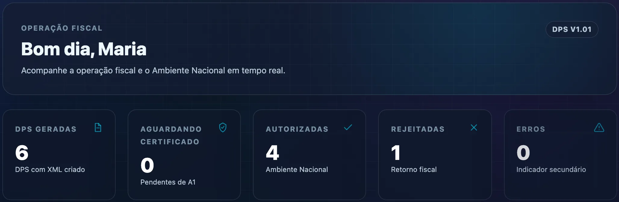 Painel do Taxaris com indicadores de DPS geradas, autorizadas, rejeitadas e com erro